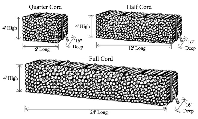 Cozy Home Kiln Dried Firewood Blend